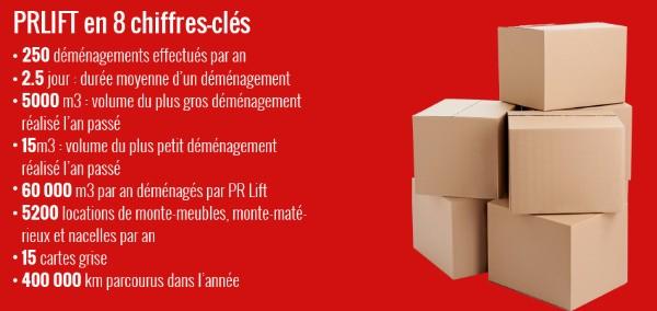 Déménagement  d'entreprise laissez faire les pros 